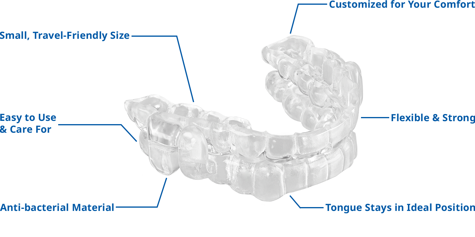 Oral Appliance Device Benefits