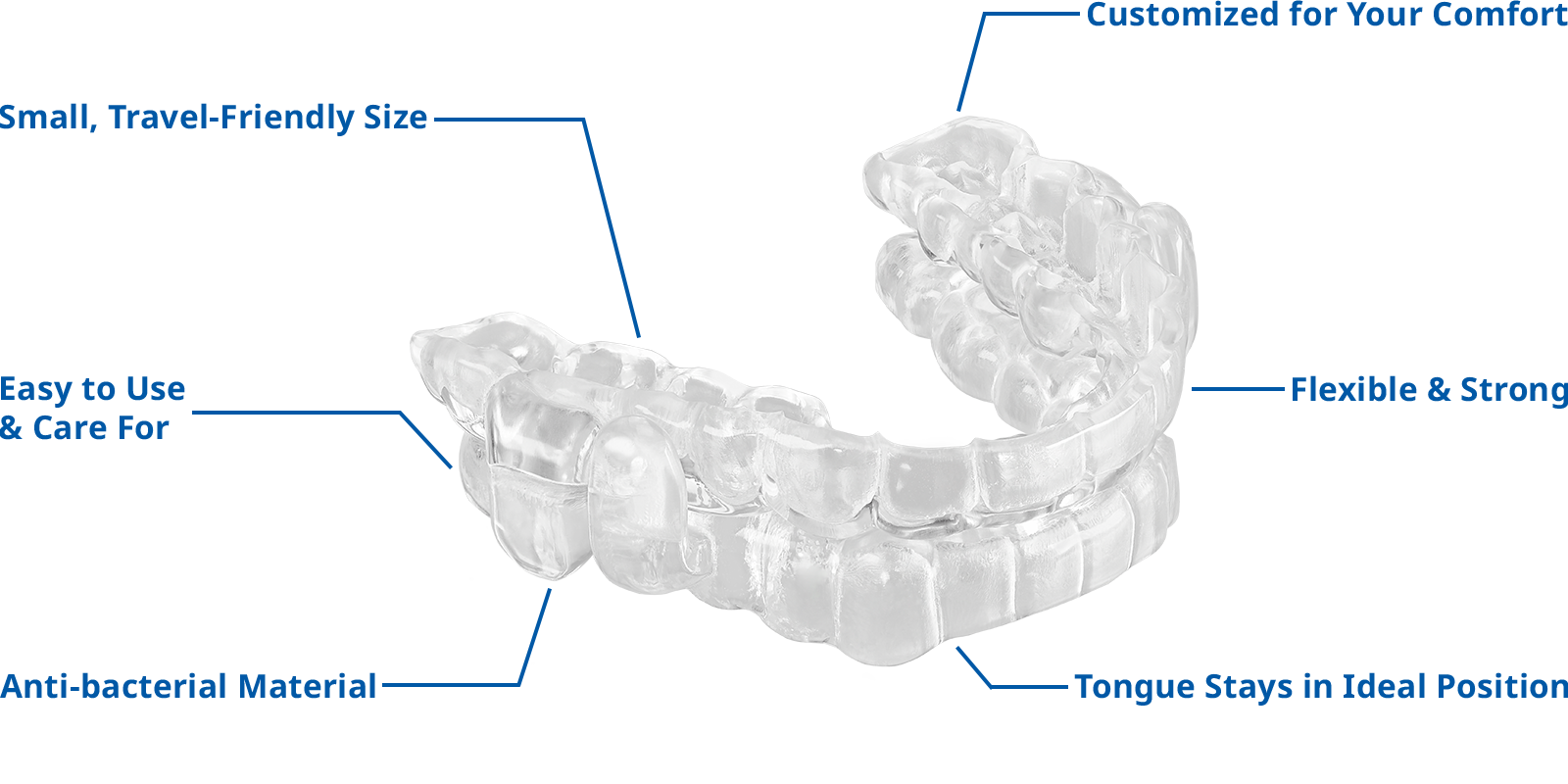 Aveiro - Oral Appliance Device Benefits Oral Appliance Device Benefits