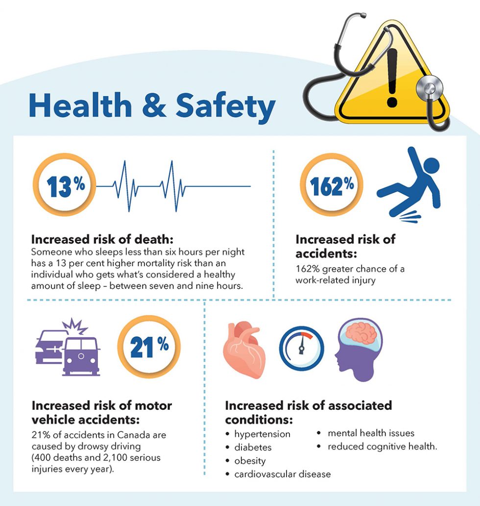 Corporate Sleep Program Sleep Clinic Calgary