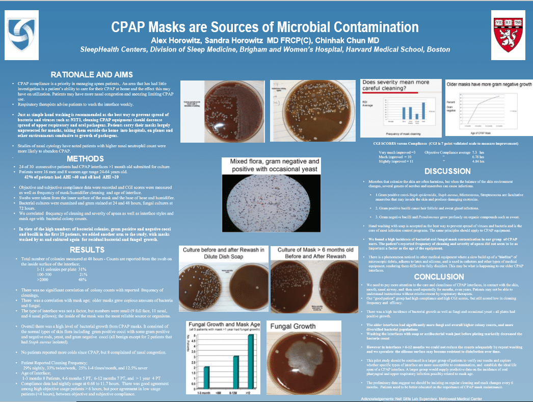 Harvard medical study mask contamination